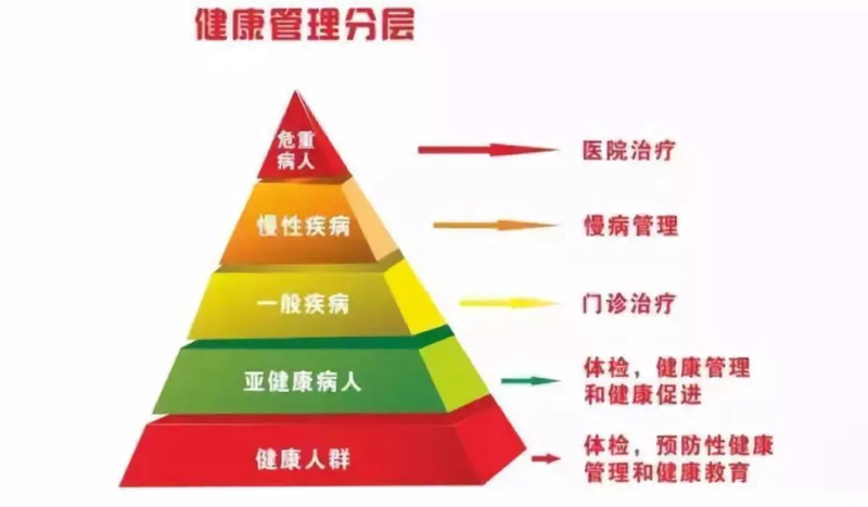 健康管理:吉林地区如何选择合适的健康管理服务