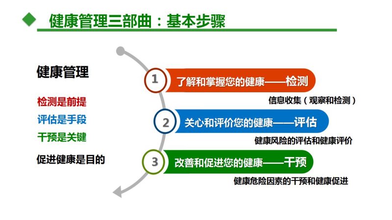 中医养生:案例解析,带你走进健康奥秘